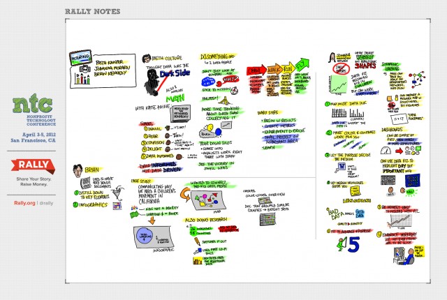 Graphic note of visualizing data Graphic note of visualizing data session at 12NTC via Rally.org