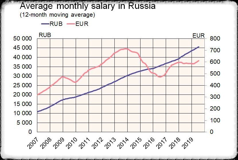 salary