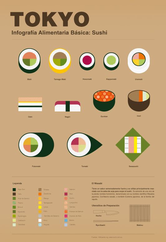 info design