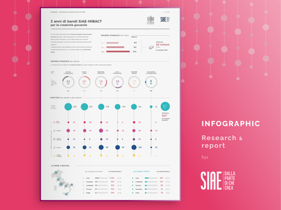 info design
