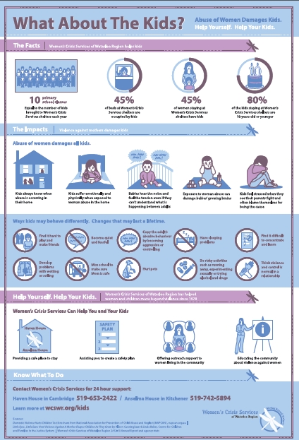 What about the kids infographic - Click image to open larger size.