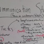Group brainstorming a nonprofit communications strategy